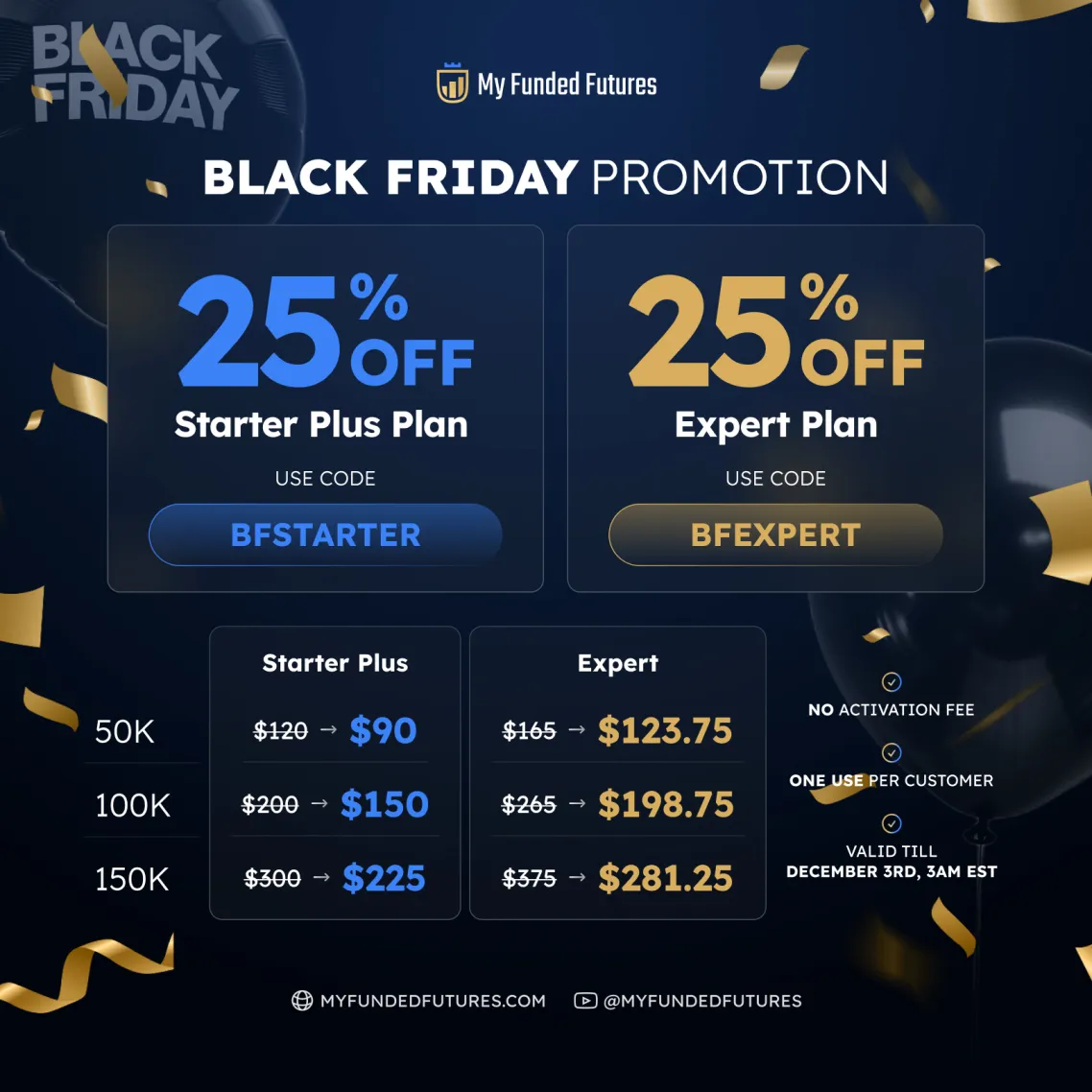 MyFundedFutures Rabatt Black Friday